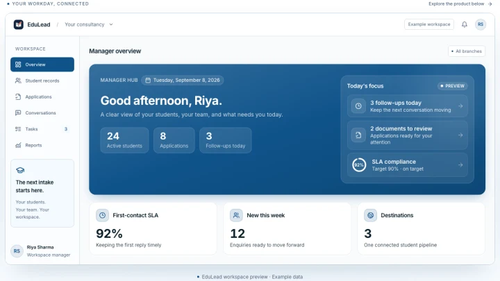 EduLead manager overview with sample student, application, and follow-up information